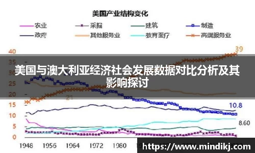 美国与澳大利亚经济社会发展数据对比分析及其影响探讨