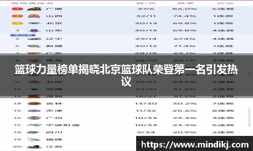 篮球力量榜单揭晓北京篮球队荣登第一名引发热议